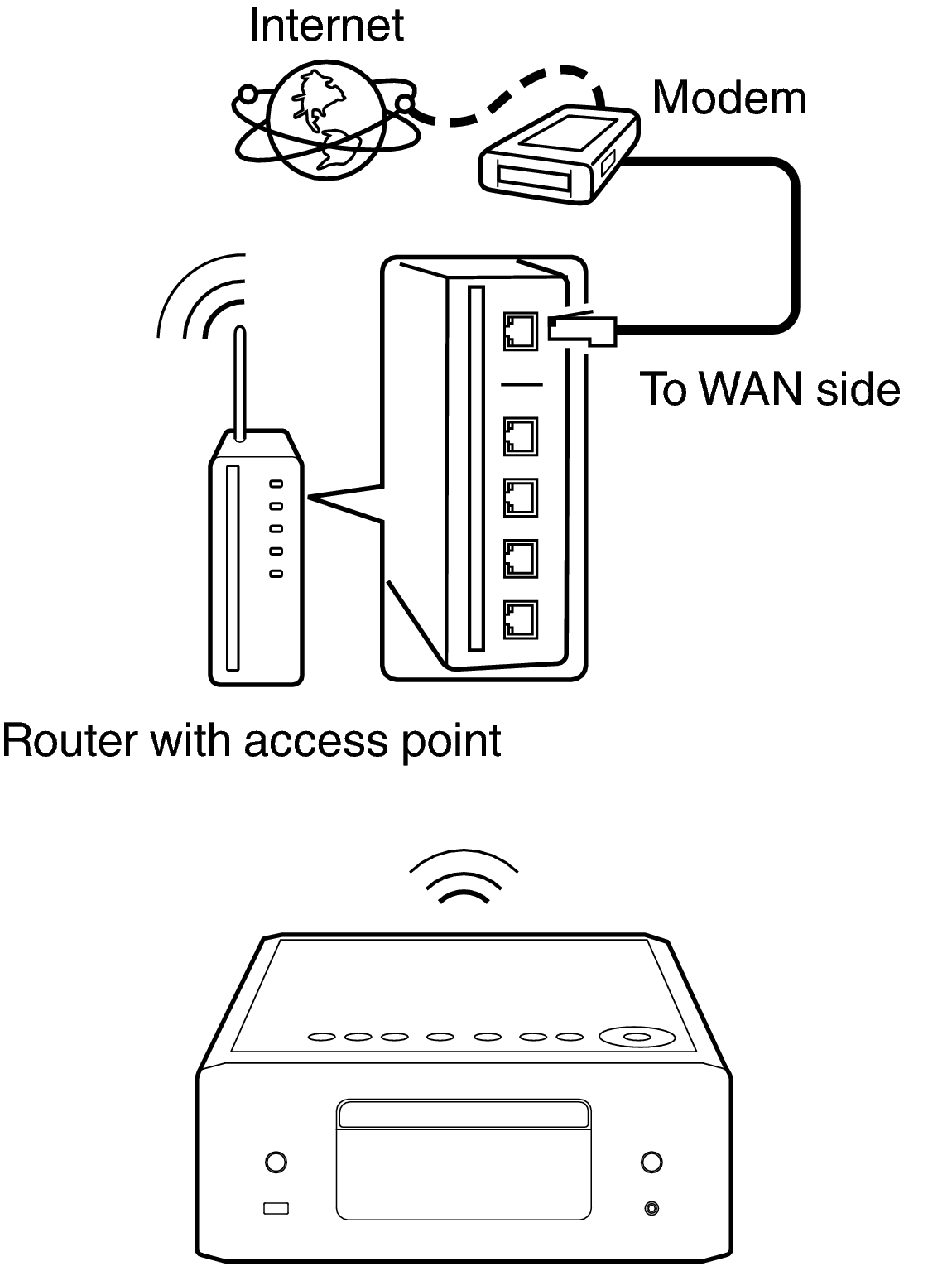 Conne wifi RCDN12